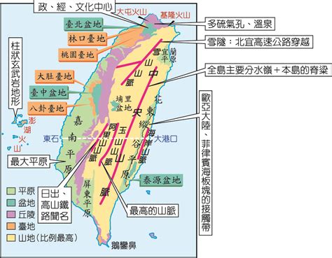 台灣 五大山脈